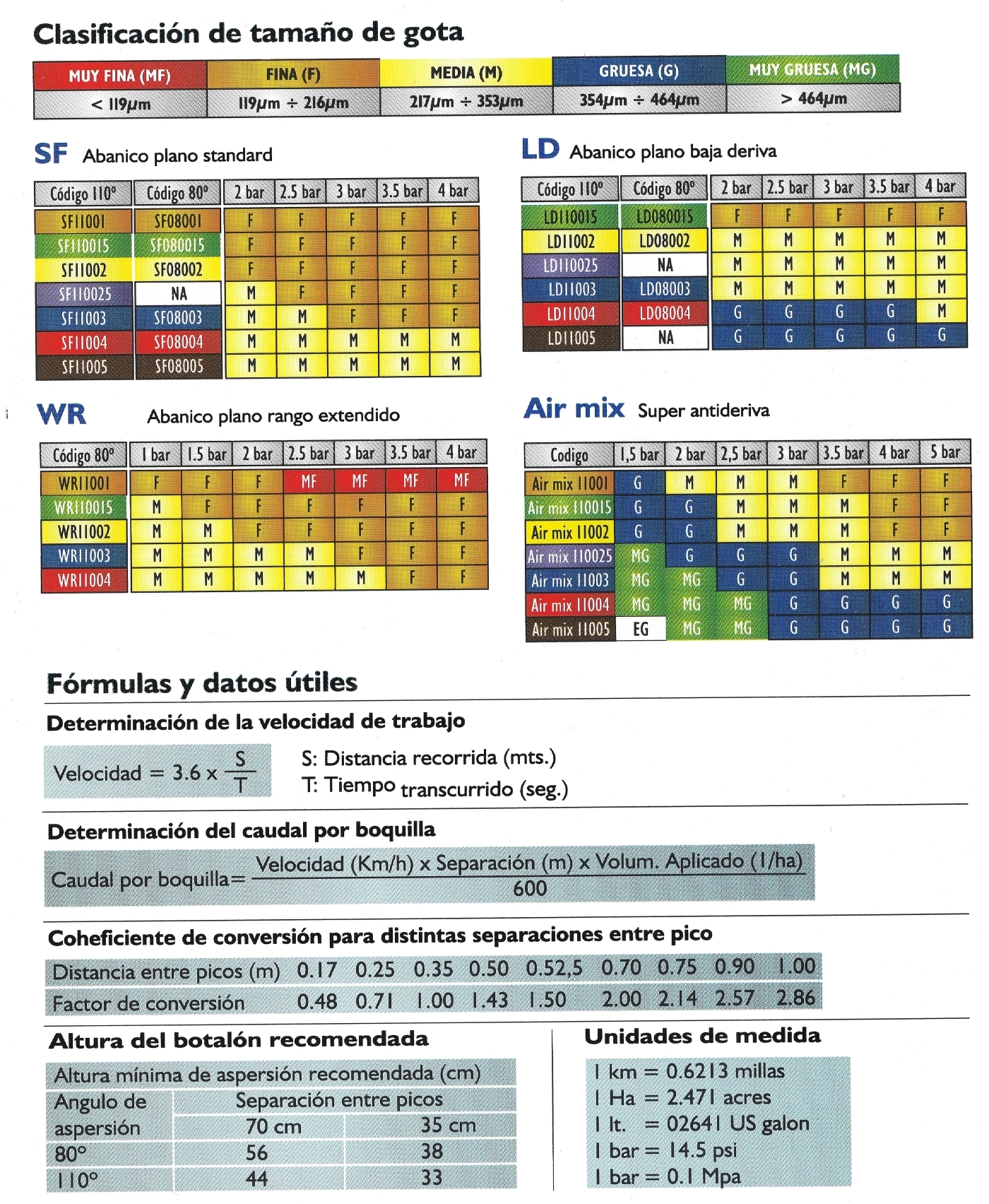 datos utiles pastillas